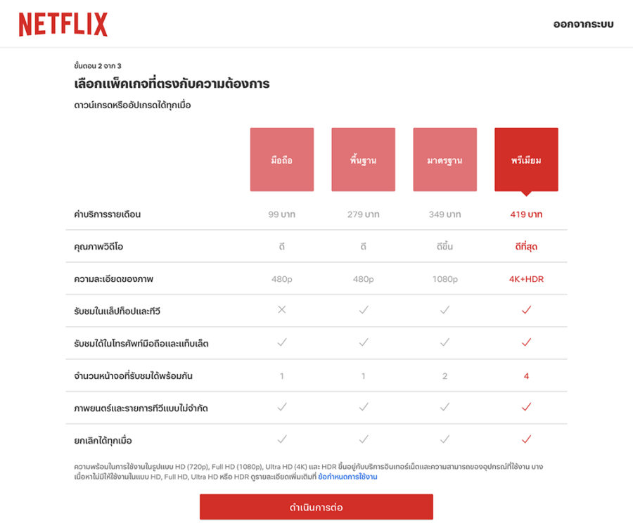 วิธีสมัคร Netflix ราคาต่าง ๆ ให้คุ้มค่าที่สุด ในปี 2022